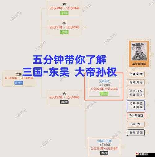 潮爆三国孙权英雄全面解析，图鉴一览与属性技能深度介绍